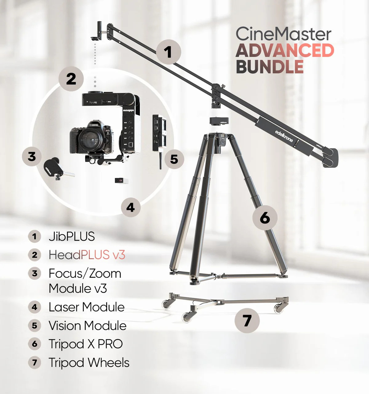 Edelkrone CineMaster Bundle - Advanced (HeadPLUS v3)