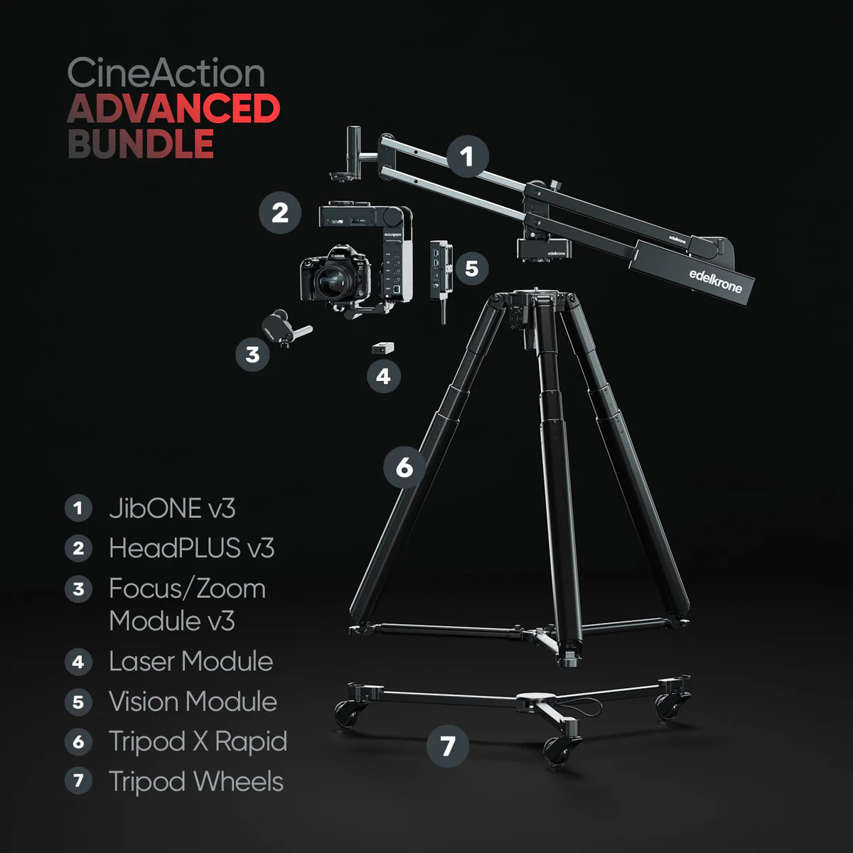 Edelkrone CineAction Bundle - Advanced (HeadPLUS)